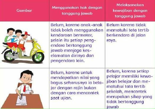 16+ Mengapa Kita Perlu Melaksanakan Hak Dan Kewajiban Kita Secara Seimbang
&nbsp;Pics