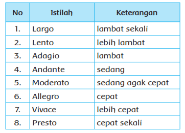 Seni musik, terutama pada pengembangan musik dalam dunia pendidikan. Kunci Jawaban Buku Kelas 4 Sd Pembelajaran 2 Tema 6 Subtema 1 Robihartoni