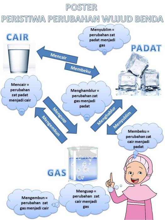 30+ Peristiwa Sehari-Hari Apa Sajakah Yang Menunjukkan Terjadinya Peristiwa Mencair Images