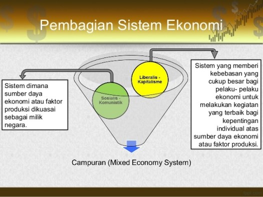 Get Sistem Ekonomi Yang Memberikan Kebebasan Kepada Pelaku Ekonomi Disebut Sistem Ekonomi
&nbsp;PNG