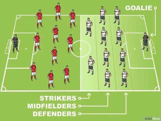 26+ Jumlah Pemain Dalam Satu Tim Permainan Sepak Bola Mini Adalah
&nbsp;Background