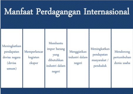 Download Manfaat Perdagangan Internasional Dalam Rangka Meningkatkan Kualitas Dan Kuantitas Barang Adalah
&nbsp;Pics