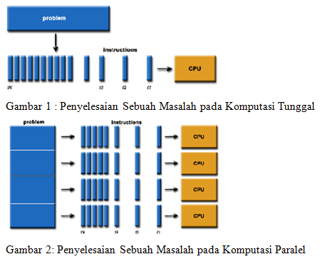 41+ Konsep Perencanaan Dan Struktur Pengoperasian Dasar Dari Suatu Sistem Komputer Disebut
&nbsp;Background