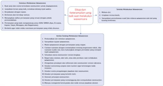 Get Sikap Dan Keterampilan Apa Saja Yang Diperlukan Ketika Melakukan Wawancara
&nbsp;Background