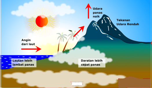 31+ Perpindahan Kalor Yang Terdapat Pada Gambar Di Bawah Ini Adalah
&nbsp;PNG