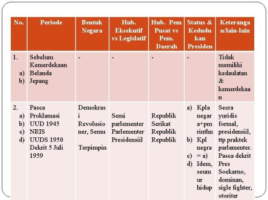 32+ Bentuk Sikap Positif Terhadap Sistem Pemerintahan Indonesia Di Lingkungan Keluarga
&nbsp;Gif