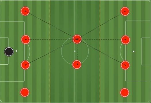 View Berikut Ini Yang Termasuk Bentuk Formasi Permainan Sepak Bola Adalah
&nbsp;Pics