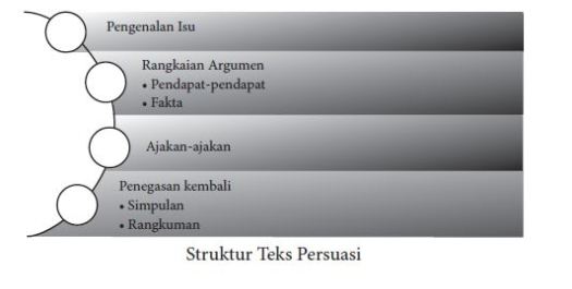 Get Struktur Teks Bagian Penegasan Kembali Biasanya Ditandai Oleh Ungkapan-Ungkapan Seperti
&nbsp;Pictures