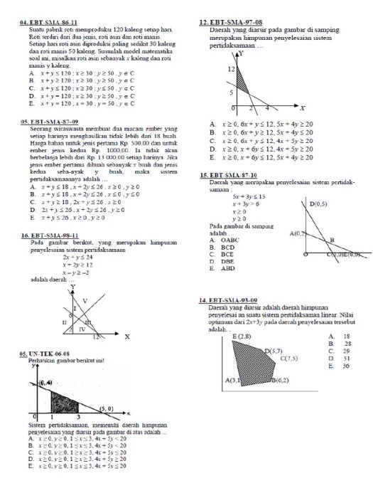 30+ Daerah Yang Diarsir Merupakan Himpunan Penyelesaian Dari Sistem Pertidaksamaan Linear
Background