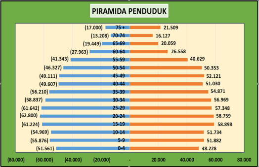 Download Manfaat Utama Yang Diperoleh Dari Sebuah Susunan Penduduk Menurut Umur Adalah
&nbsp;Background