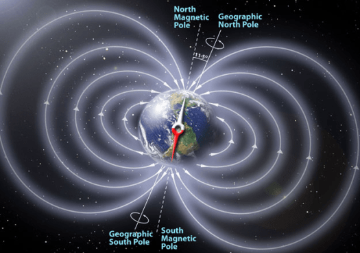 Get Orang Yang Menyatakan Pertama Kali Bahwa Bumi Merupakan Sebuah Magnet Adalah
&nbsp;Gif
