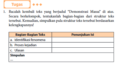 Struktur teks deskripsi dijelaskan dalam tabel berikut. Kunci Jawaban B Indonesia Kelas Xi Smk Sma Revisi 2017
