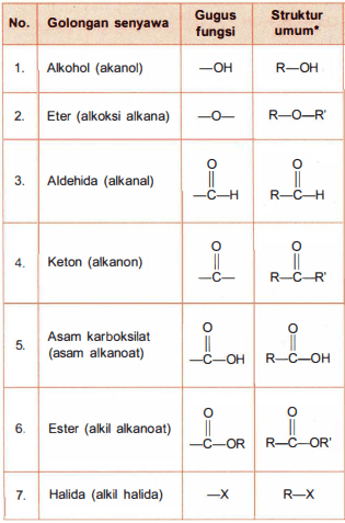 Download Gugus Fungsi Keton Aldehid Dan Eter Berturut-Turut Adalah
&nbsp;Pics