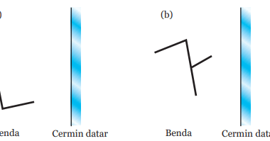 24+ Fakta Yang Benar Tentang Hubungan Antara Cahaya Dan Kemampuan Mata Untuk Melihat Benda Adalah
PNG