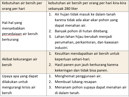 16+ Upaya Apa Yang Dapat Dilakukan Untuk Mengurangi Krisis Air Bersih
&nbsp;Gif