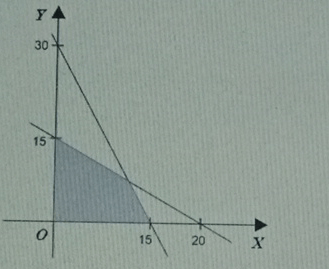 27+ Pertidaksamaan Yang Memenuhi Daerah Yang Diarsir Pada Gambar Berikut Adalah&nbsp;Background