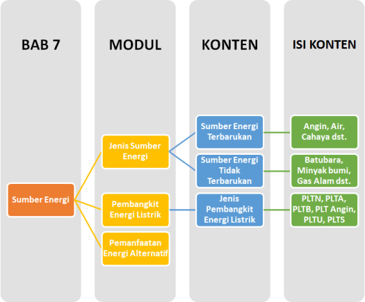 View Selain Sebagai Pengganti Alternatif Bahan Bakar Minyak Air Berfungsi Sebagai
&nbsp;Gif