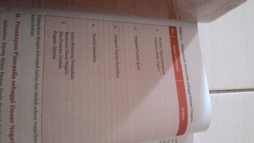 27+ Latar Belakang Perubahan Rumusan Dasar Negara Sila Pertama Naskah Piagam Jakarta Uraian&nbsp;Pictures