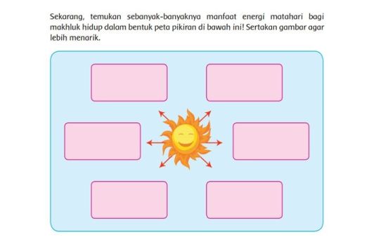 31+ Manfaat Energi Matahari Bagi Makhluk Hidup Dalam Bentuk Peta Pikiran
&nbsp;Pics